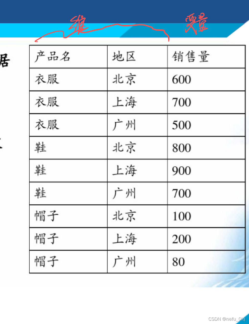 [外链图片转存失败,源站可能有防盗链机制,建议将图片保存下来直接上传(img-HNSItxto-1641719199682)(/uploads/upload_1f26f4d985d07f2f5b82ed466daf3c52.png)]