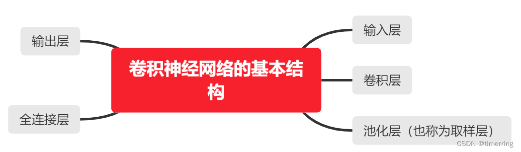 人工智能：卷积神经网络及YOLO算法 入门详解与综述（二）