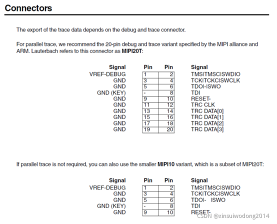 【Tools】ARM Cortex-M支持的Debug+Trace接口类型汇总-CSDN博客