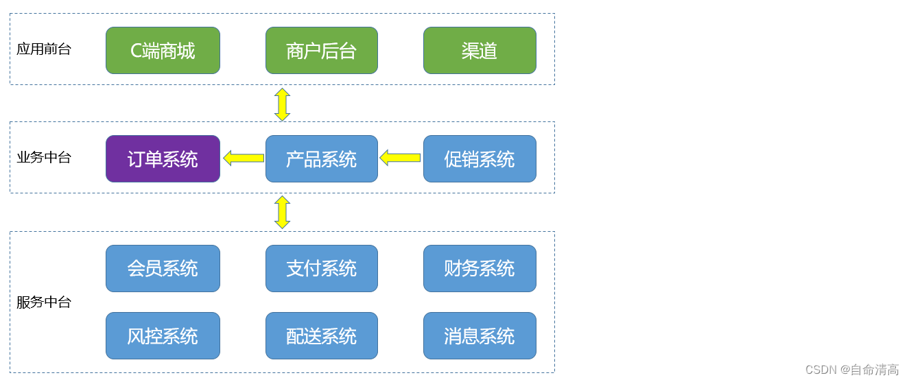 [外链图片转存失败,源站可能有防盗链机制,建议将图片保存下来直接上传(img-ls2XXgIb-1681097021486)(assets/1597293830525.png)]