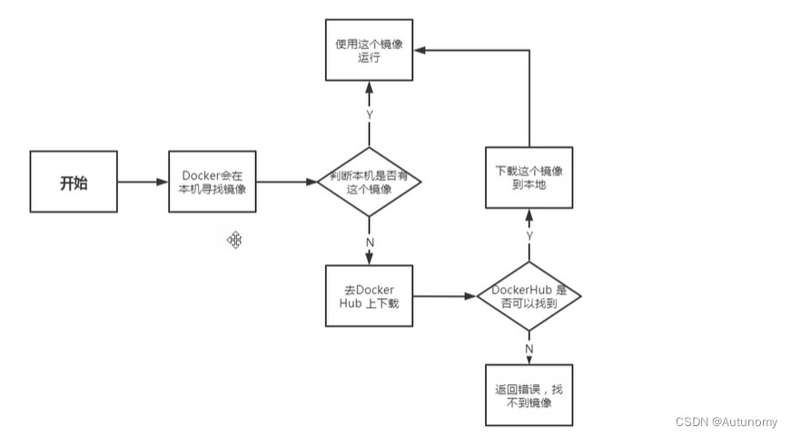 [外链图片转存失败,源站可能有防盗链机制,建议将图片保存下来直接上传(img-4IsmyrUX-1662010623887)(assert/image-20220827131713890.png)]