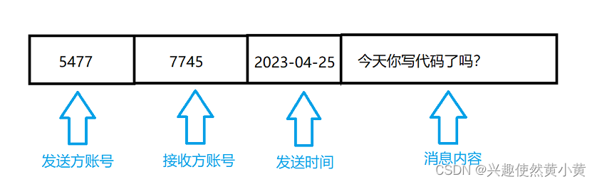 应用层数据包