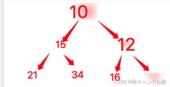 【笔试题】【day24】