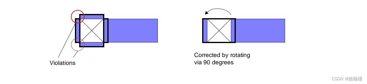ICC2：Less than minimum edge length和Concave convex edge enclosure