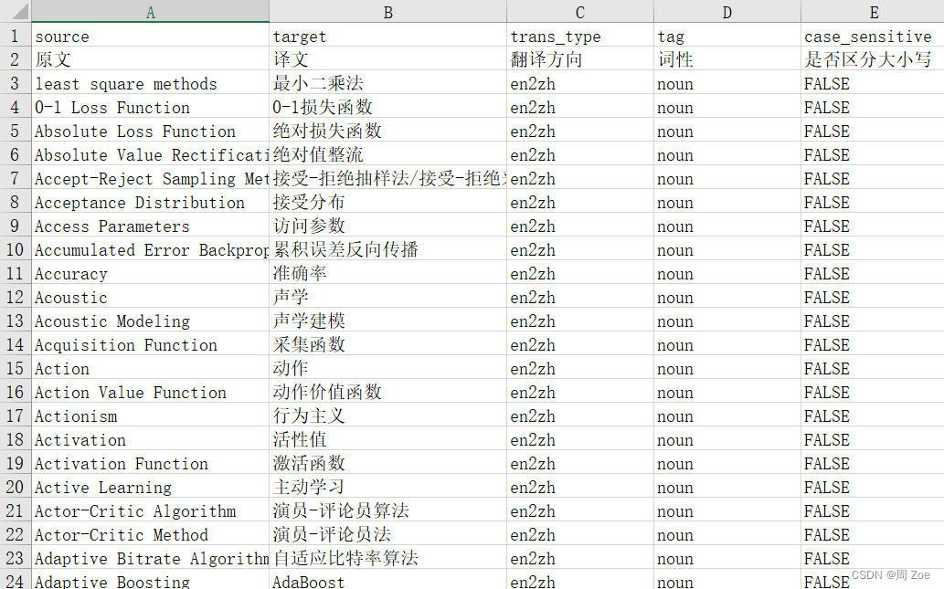 人工智能术语库分享（包括彩云小译分享码）【更新链接】