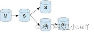 MySQL主从复制之原理&一主一从部署流程—2023.04_详细的mysql一主一从部署步骤-CSDN博客