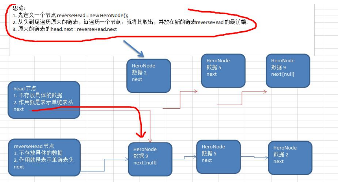 单链表反转的思路分析图解2