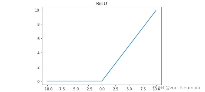 在线性整流函数（ReLU函数）的图像