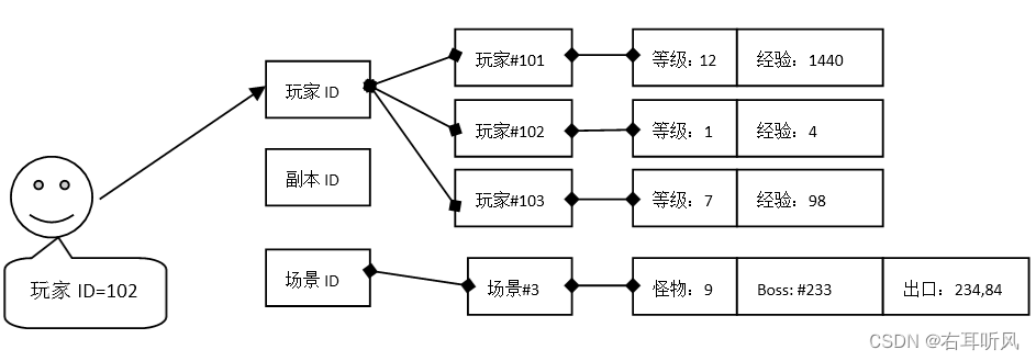 [外链图片转存失败,源站可能有防盗链机制,建议将图片保存下来直接上传(img-uC5zPNEQ-1667984311886)(../imgs/game62.png)]