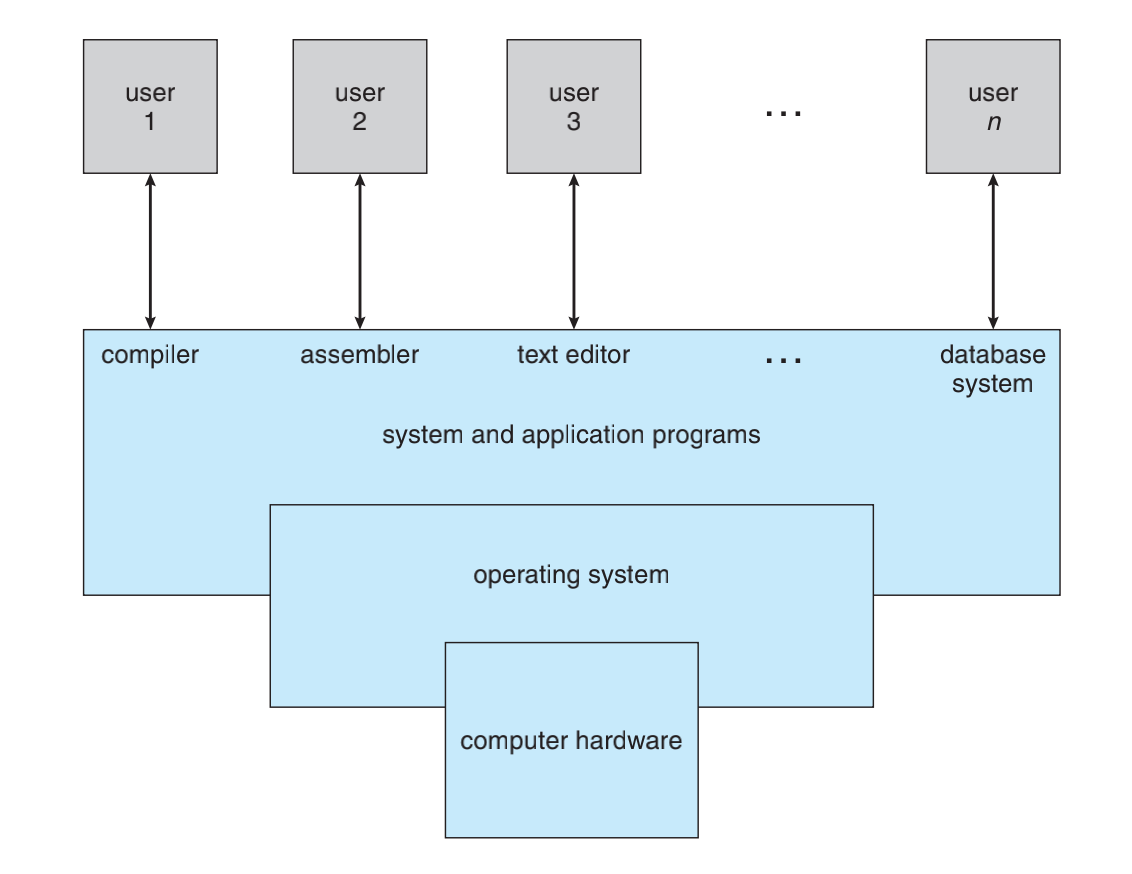 process操作步骤_windows进程「建议收藏」