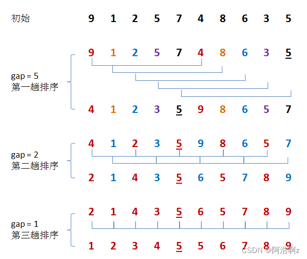 请添加图片描述