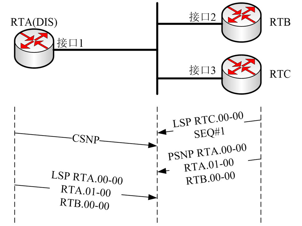 isis lsdp bc