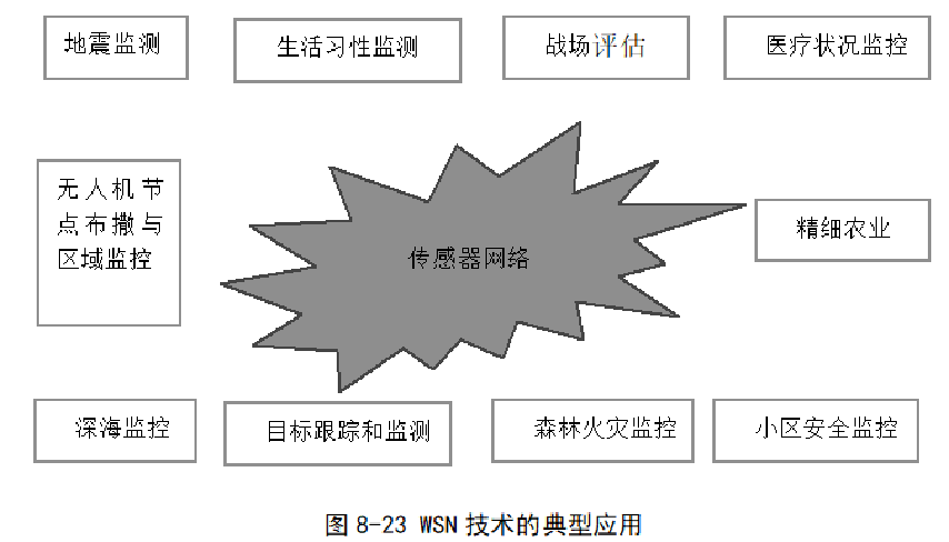 通信原理简明教程 | 物联网通信技术简介