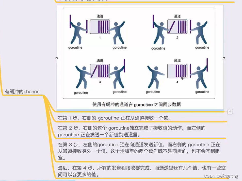 [外链图片转存失败,源站可能有防盗链机制,建议将图片保存下来直接上传(img-Hrauu5w3-1669013131380)(C:\Users\12610\AppData\Roaming\Typora\typora-user-images\image-20221121113748162.png)]