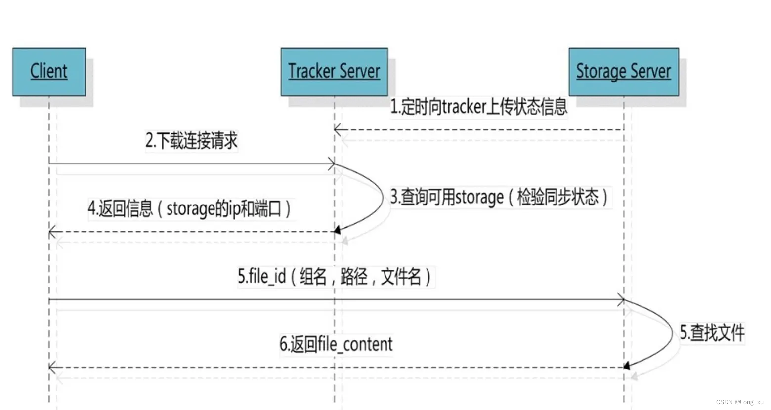 fastdfs_download_file