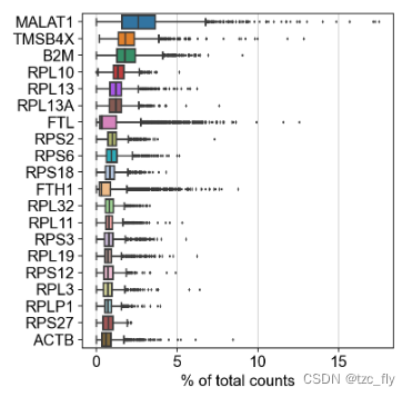 fig1