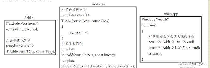 C++模板特化