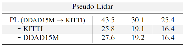 【3D目标检测】Is Pseudo-Lidar needed for Monocular 3D Object detection?