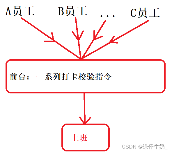 SpringAOP理解实现方式