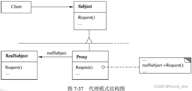 【结构型】代理模式(Proxy)