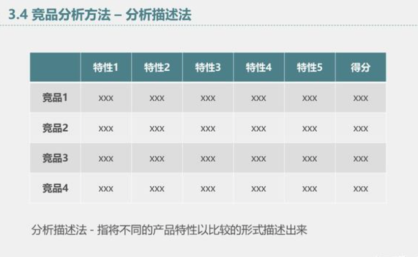 竞品分析概述