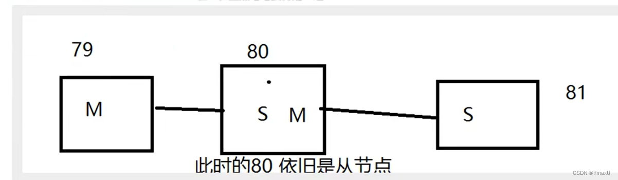 [外链图片转存失败,源站可能有防盗链机制,建议将图片保存下来直接上传(img-vGEH9eLP-1664173197368)(Redis.assets/image-20220819133900168.png)]