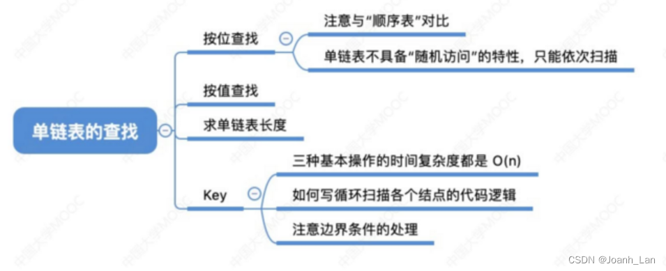 数据结构--单链表的查找