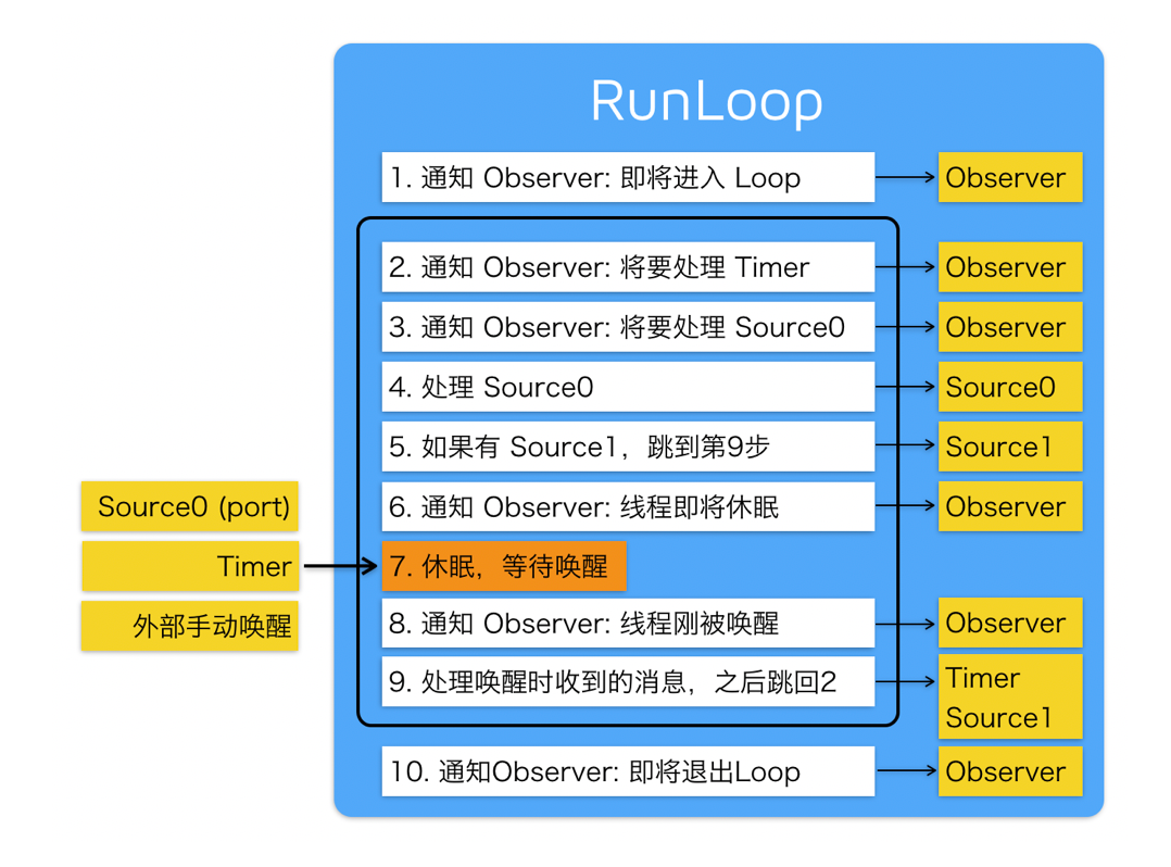 23、RunLoop学习