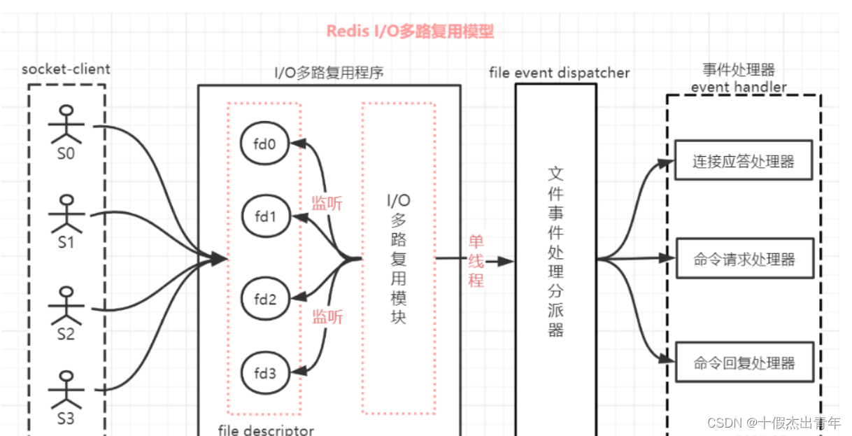 请添加图片描述