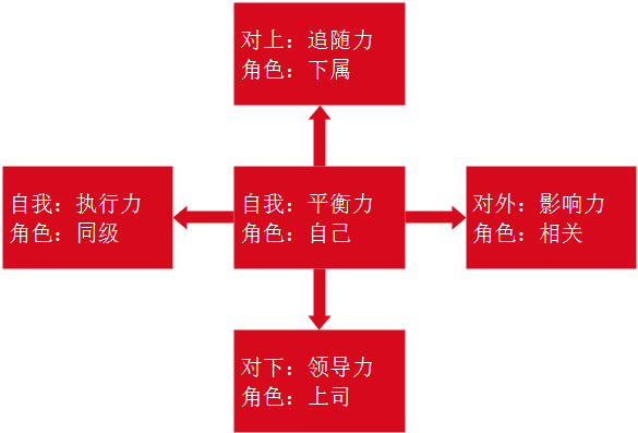 对员工画饼out了，领导力之我的地盘TA做主