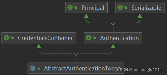 AbstractAuthenticationToken