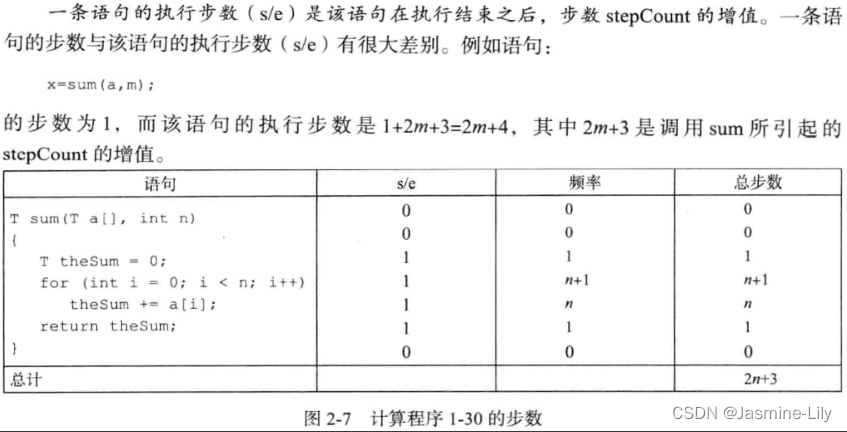 【C++数据结构】程序性能分析