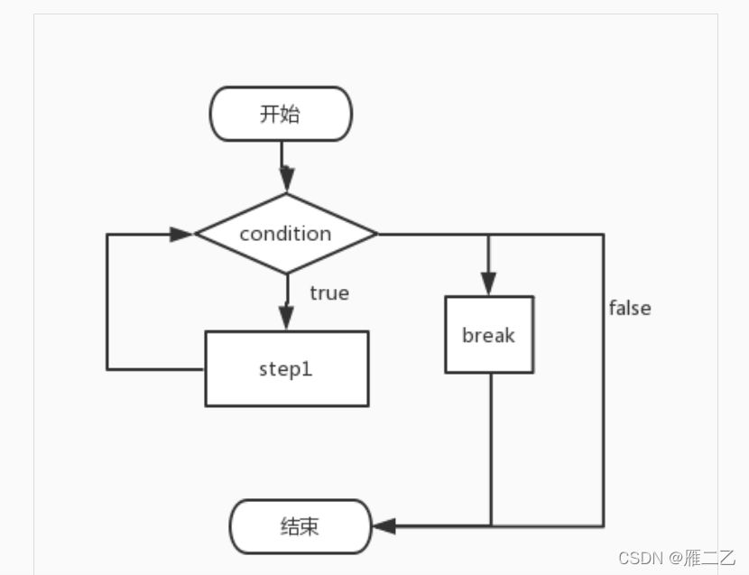 Python之While循环_while的判断条件-CSDN博客