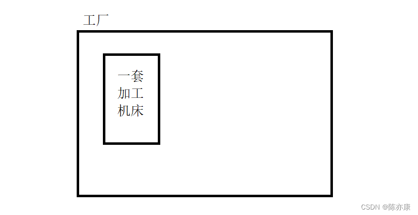 面试考频最高（没有之一）——“谈谈进程和线程的区别？”我来教你如何回答~