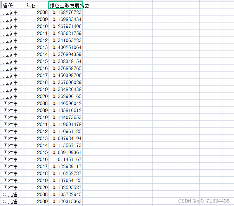 2008-2020年全国各省绿色金融发展指数（含原始数据）