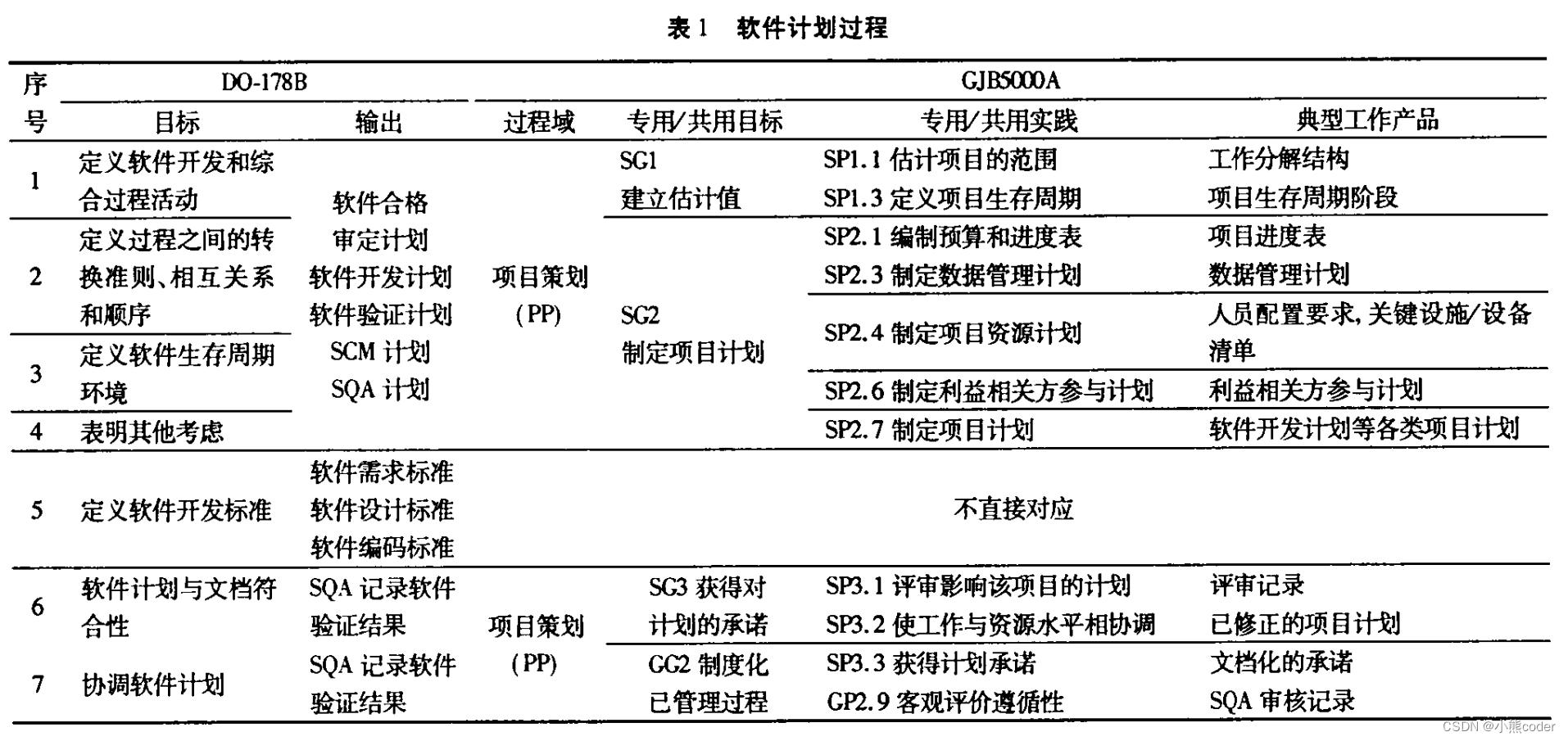 [外链图片转存失败,源站可能有防盗链机制,建议将图片保存下来直接上传(img-DjoYevd0-1665241842089)(C:\Users\10521\AppData\Roaming\Typora\typora-user-images\image-20221008223839623.png)]