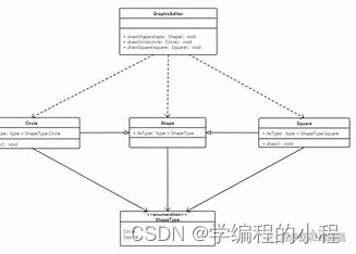 小谈设计模式（5）—开放封闭原则