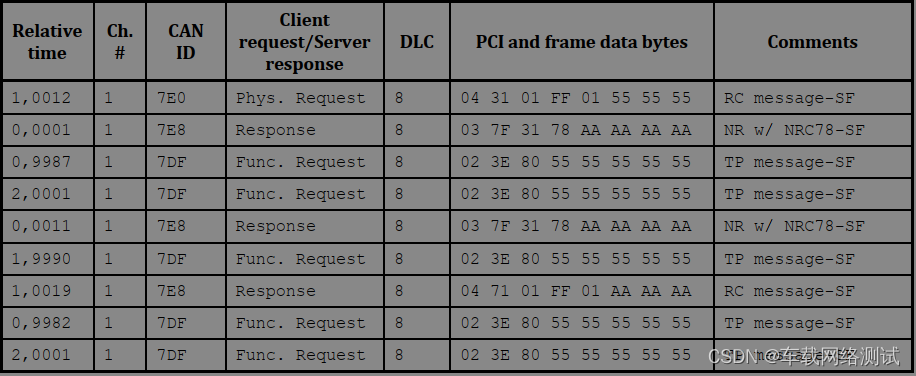 车载网络 - BootLoader - CAN/CANFD刷写过程_bootloader刷写流程-CSDN博客