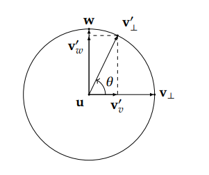 罗德里格旋转公式 (Rodrigues’ Rotation Formula)