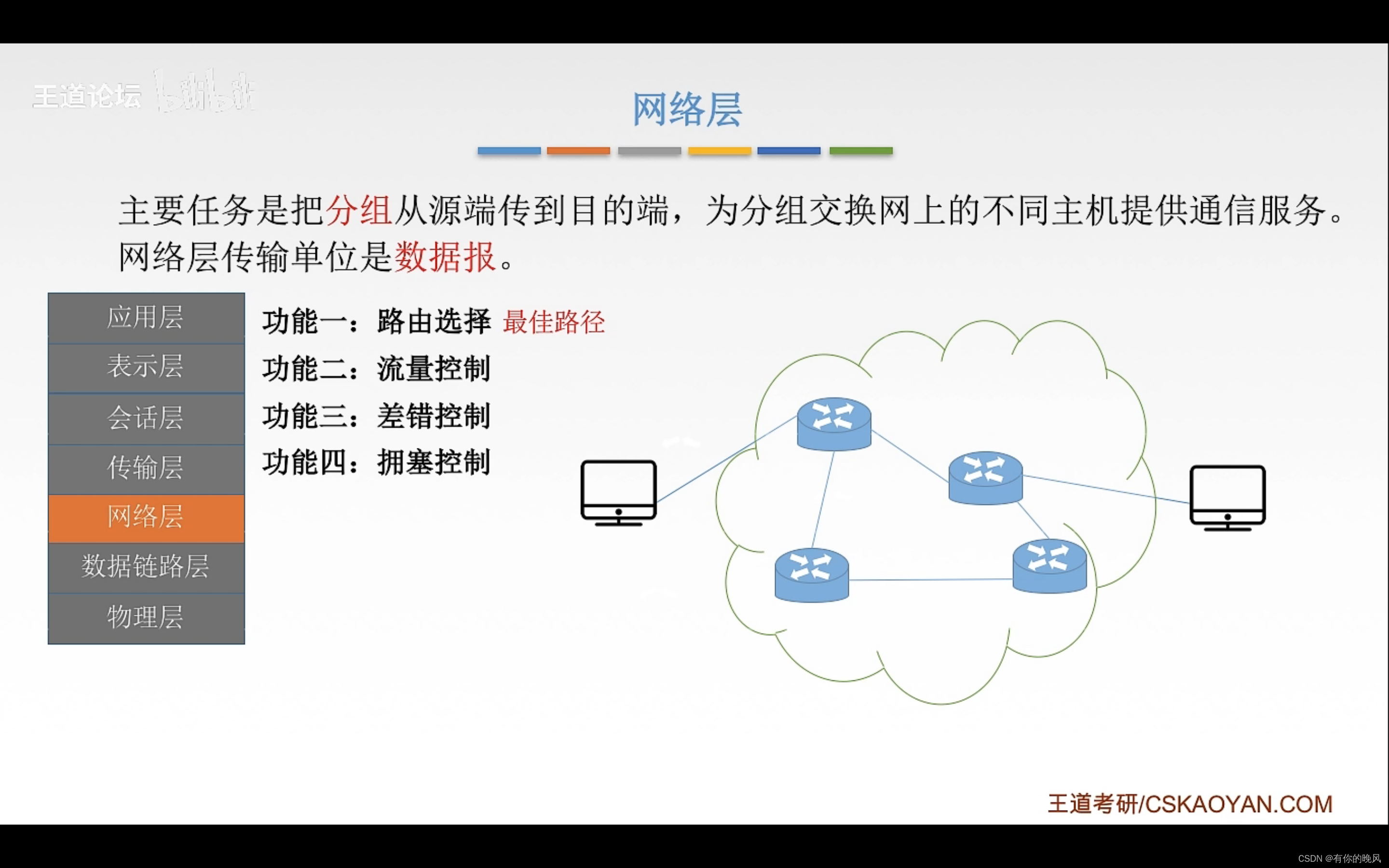 [外链图片转存失败,源站可能有防盗链机制,建议将图片保存下来直接上传(img-qsfn68UH-1650360528100)(C:\Users\周畅\AppData\Roaming\Typora\typora-user-images\image-20220418143503114.png)]