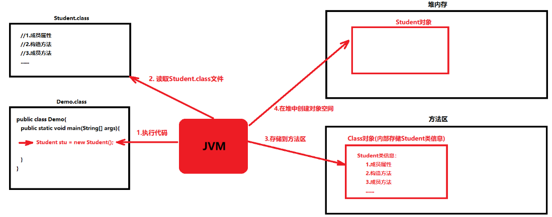 java JUnit单元测试、反射、注解