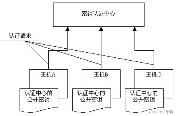 ここに画像の説明を挿入します