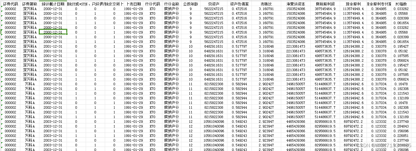 2000-2022年上市公司融资约束指数（KZ、SA、FC和WW指数）（含原始数据、方法说明和计算结果）