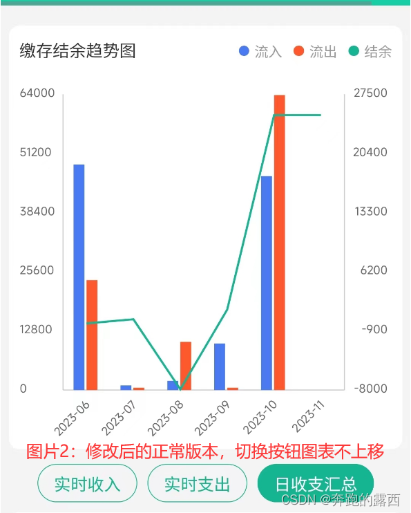 微信小程序 uCharts的使用方法