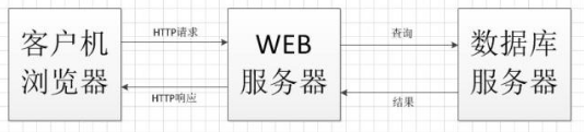 APP测试与WEB测试