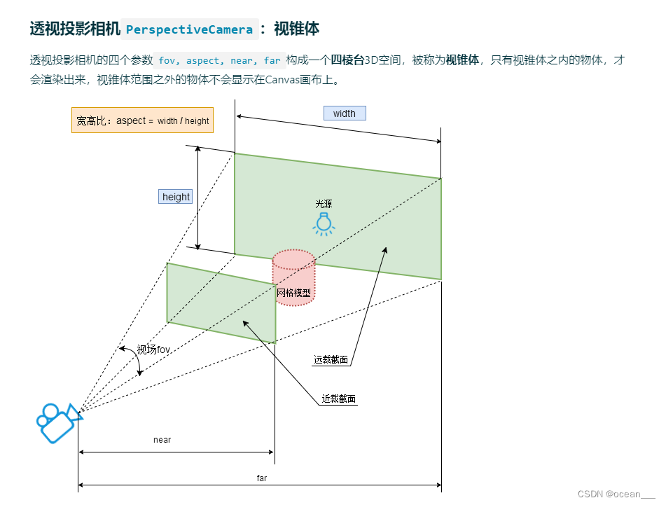 透视相机