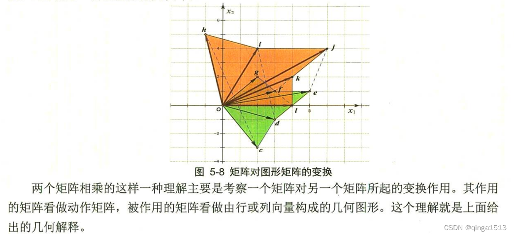 矩阵秩的几何意义