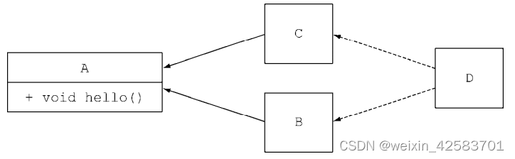 Java8实战-总结39