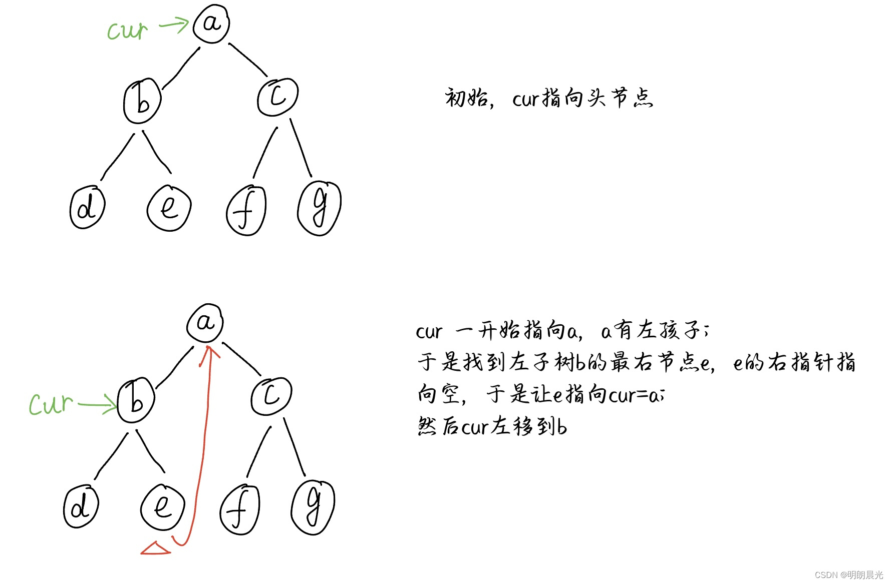 请添加图片描述