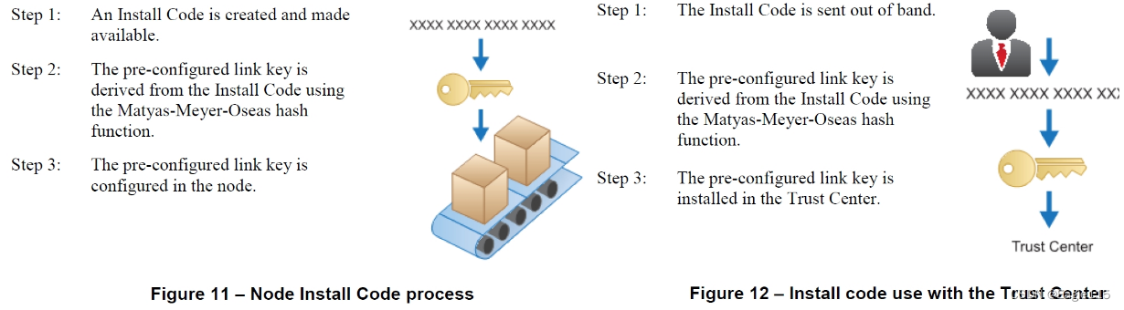 Zigbee Install code的使用和CRC的计算